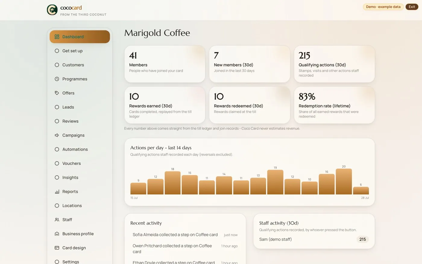 Business Hub dashboard